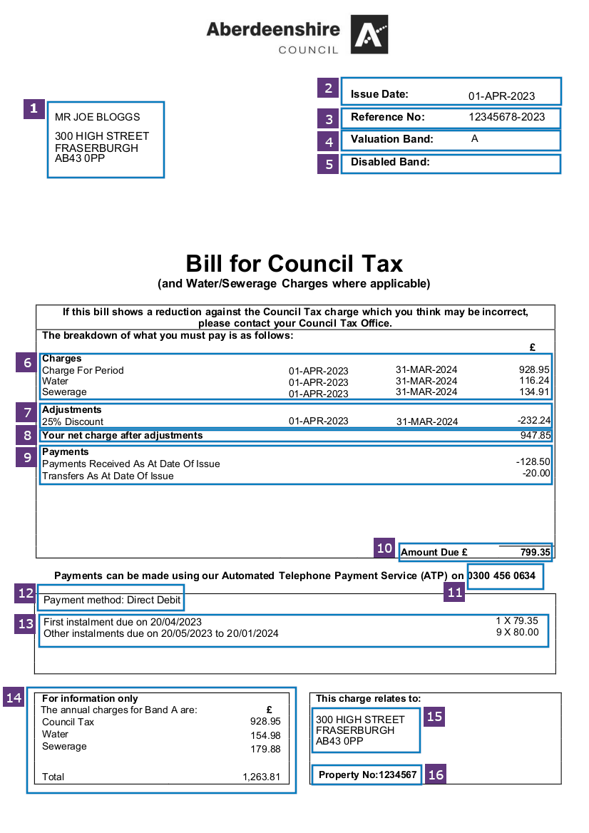 council-tax-bill-explained-aberdeenshire-council