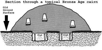 Bronze Age Cairn