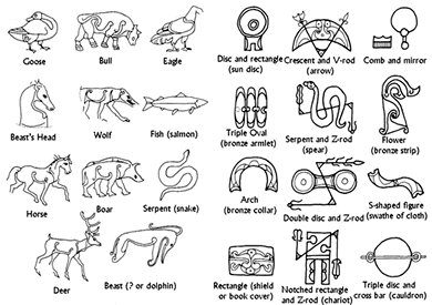 Pictish Symbols - Cklick to View larger image
