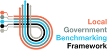 benchmarking logo